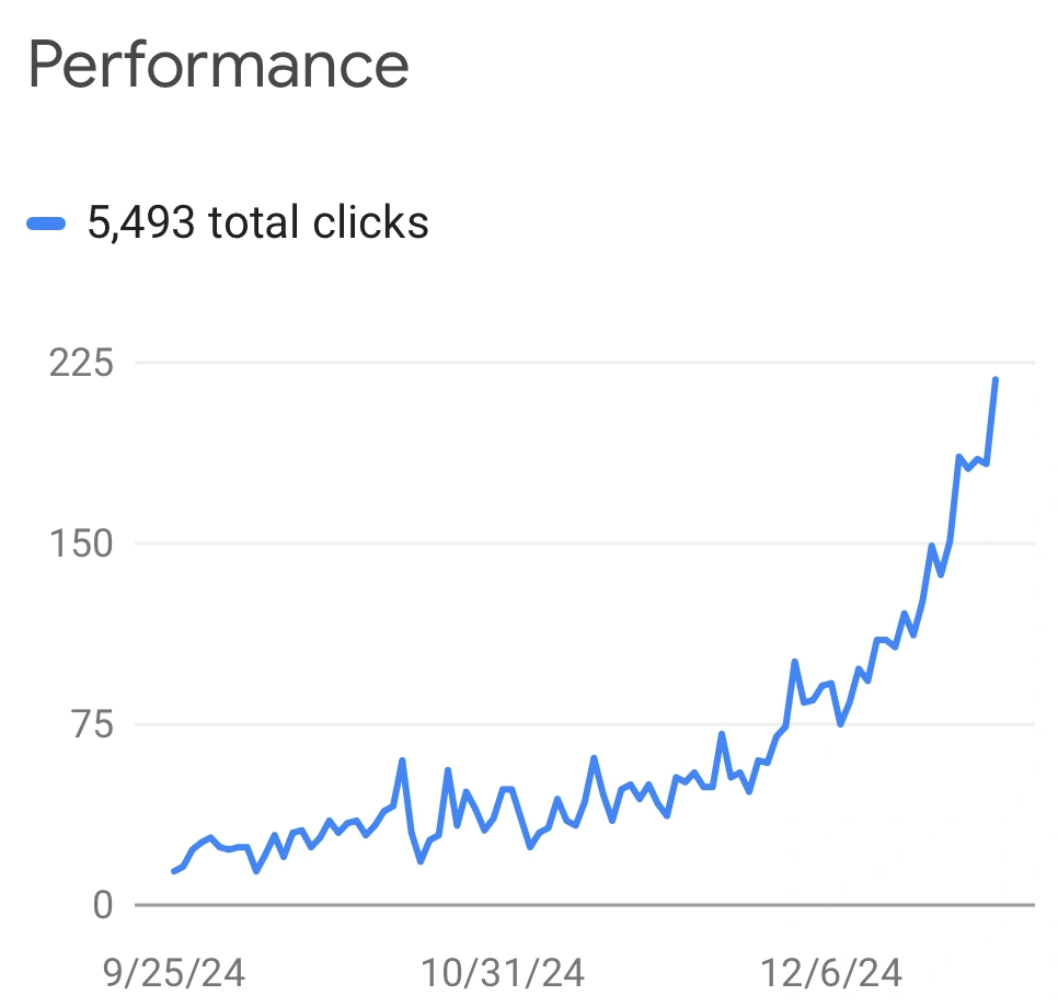 gwg seo strategy