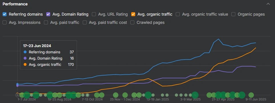 june 2024 organic traffic