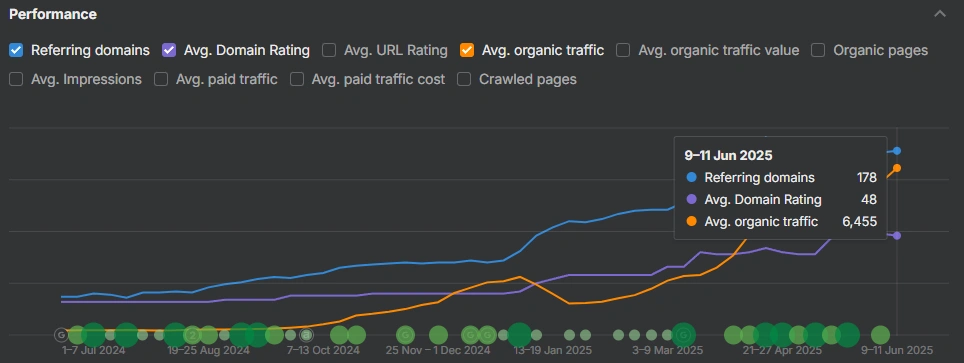 june 2025 organic traffic